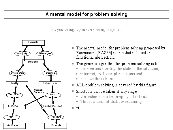 problem solving mental models